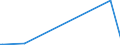 KN 29392900 /Exporte /Einheit = Preise (Euro/Tonne) /Partnerland: Frankreich /Meldeland: Europäische Union /29392900:Chinaalkaloide und Ihre Derivate Sowie Salze Dieser Erzeugnisse (Ausg. Chinin und Seine Salze)