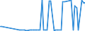 CN 29392900 /Exports /Unit = Prices (Euro/ton) /Partner: Italy /Reporter: European Union /29392900:Alkaloids of Cinchons and Their Derivatives; Salts Thereof (Excl. Quinine and its Salts)