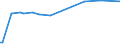 CN 29392900 /Exports /Unit = Prices (Euro/ton) /Partner: Ireland /Reporter: European Union /29392900:Alkaloids of Cinchons and Their Derivatives; Salts Thereof (Excl. Quinine and its Salts)