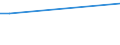 CN 29392900 /Exports /Unit = Prices (Euro/ton) /Partner: Norway /Reporter: European Union /29392900:Alkaloids of Cinchons and Their Derivatives; Salts Thereof (Excl. Quinine and its Salts)