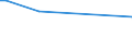 CN 29392900 /Exports /Unit = Prices (Euro/ton) /Partner: Slovenia /Reporter: European Union /29392900:Alkaloids of Cinchons and Their Derivatives; Salts Thereof (Excl. Quinine and its Salts)