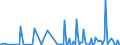 CN 29392900 /Exports /Unit = Prices (Euro/ton) /Partner: Intra-eur /Reporter: European Union /29392900:Alkaloids of Cinchons and Their Derivatives; Salts Thereof (Excl. Quinine and its Salts)