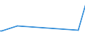 CN 29392900 /Exports /Unit = Quantities in tons /Partner: France /Reporter: European Union /29392900:Alkaloids of Cinchons and Their Derivatives; Salts Thereof (Excl. Quinine and its Salts)