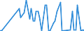 CN 29392900 /Exports /Unit = Quantities in tons /Partner: Italy /Reporter: European Union /29392900:Alkaloids of Cinchons and Their Derivatives; Salts Thereof (Excl. Quinine and its Salts)