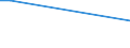 CN 29392900 /Exports /Unit = Quantities in tons /Partner: Norway /Reporter: European Union /29392900:Alkaloids of Cinchons and Their Derivatives; Salts Thereof (Excl. Quinine and its Salts)