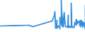 CN 29393000 /Exports /Unit = Prices (Euro/ton) /Partner: Luxembourg /Reporter: Eur27_2020 /29393000:Caffeine and its Salts