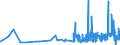 CN 29393000 /Exports /Unit = Prices (Euro/ton) /Partner: Latvia /Reporter: Eur27_2020 /29393000:Caffeine and its Salts