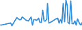 CN 29393000 /Exports /Unit = Prices (Euro/ton) /Partner: Serb.monten. /Reporter: Eur15 /29393000:Caffeine and its Salts