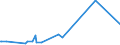 CN 29393000 /Exports /Unit = Prices (Euro/ton) /Partner: Congo (Dem. Rep.) /Reporter: Eur27_2020 /29393000:Caffeine and its Salts