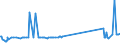 CN 29393000 /Exports /Unit = Prices (Euro/ton) /Partner: Zambia /Reporter: Eur27_2020 /29393000:Caffeine and its Salts