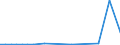 CN 29395000 /Exports /Unit = Prices (Euro/ton) /Partner: Netherlands /Reporter: European Union /29395000:Theophylline and Aminophylline 'theophylline-ethylenediamine' and Their Derivatives; Salts Thereof