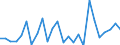 KN 29395000 /Exporte /Einheit = Preise (Euro/Tonne) /Partnerland: Italien /Meldeland: Europäische Union /29395000:Theophyllin und Aminophyllin 'theophyllin-ethylendiamin' und Ihre Derivate; Salze Dieser Erzeugnisse