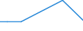 KN 29395000 /Exporte /Einheit = Preise (Euro/Tonne) /Partnerland: Daenemark /Meldeland: Europäische Union /29395000:Theophyllin und Aminophyllin 'theophyllin-ethylendiamin' und Ihre Derivate; Salze Dieser Erzeugnisse