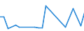 CN 29395000 /Exports /Unit = Prices (Euro/ton) /Partner: Ukraine /Reporter: European Union /29395000:Theophylline and Aminophylline 'theophylline-ethylenediamine' and Their Derivatives; Salts Thereof