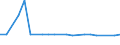 CN 29395000 /Exports /Unit = Prices (Euro/ton) /Partner: Slovenia /Reporter: European Union /29395000:Theophylline and Aminophylline 'theophylline-ethylenediamine' and Their Derivatives; Salts Thereof