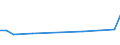 CN 29395000 /Exports /Unit = Prices (Euro/ton) /Partner: Tunisia /Reporter: European Union /29395000:Theophylline and Aminophylline 'theophylline-ethylenediamine' and Their Derivatives; Salts Thereof