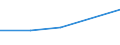 CN 29395000 /Exports /Unit = Prices (Euro/ton) /Partner: Costa Rica /Reporter: European Union /29395000:Theophylline and Aminophylline 'theophylline-ethylenediamine' and Their Derivatives; Salts Thereof