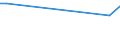 CN 29395000 /Exports /Unit = Prices (Euro/ton) /Partner: Panama /Reporter: European Union /29395000:Theophylline and Aminophylline 'theophylline-ethylenediamine' and Their Derivatives; Salts Thereof