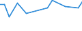 CN 29395000 /Exports /Unit = Prices (Euro/ton) /Partner: Chile /Reporter: European Union /29395000:Theophylline and Aminophylline 'theophylline-ethylenediamine' and Their Derivatives; Salts Thereof