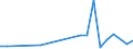 CN 29395000 /Exports /Unit = Prices (Euro/ton) /Partner: Uruguay /Reporter: European Union /29395000:Theophylline and Aminophylline 'theophylline-ethylenediamine' and Their Derivatives; Salts Thereof