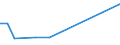 CN 29395000 /Exports /Unit = Prices (Euro/ton) /Partner: India /Reporter: European Union /29395000:Theophylline and Aminophylline 'theophylline-ethylenediamine' and Their Derivatives; Salts Thereof