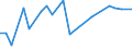 CN 29395000 /Exports /Unit = Prices (Euro/ton) /Partner: Thailand /Reporter: European Union /29395000:Theophylline and Aminophylline 'theophylline-ethylenediamine' and Their Derivatives; Salts Thereof