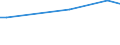 CN 29395000 /Exports /Unit = Prices (Euro/ton) /Partner: Malaysia /Reporter: European Union /29395000:Theophylline and Aminophylline 'theophylline-ethylenediamine' and Their Derivatives; Salts Thereof