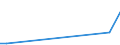 KN 29395100 /Exporte /Einheit = Preise (Euro/Tonne) /Partnerland: Tschechien /Meldeland: Eur27_2020 /29395100:Fenetyllin (Inn) und Seine Salze