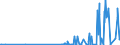 KN 29396900 /Exporte /Einheit = Preise (Euro/Tonne) /Partnerland: Niederlande /Meldeland: Eur27_2020 /29396900:Mutterkornalkaloide und Ihre Derivate; Salze Dieser Erzeugnisse (Ausg. Lysergsäure, Ergotamin, Ergometrin und Ihre Salze)