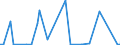 KN 29396900 /Exporte /Einheit = Preise (Euro/Tonne) /Partnerland: Ver.koenigreich(Ohne Nordirland) /Meldeland: Eur27_2020 /29396900:Mutterkornalkaloide und Ihre Derivate; Salze Dieser Erzeugnisse (Ausg. Lysergsäure, Ergotamin, Ergometrin und Ihre Salze)