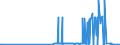 KN 29396900 /Exporte /Einheit = Preise (Euro/Tonne) /Partnerland: Belgien /Meldeland: Eur27_2020 /29396900:Mutterkornalkaloide und Ihre Derivate; Salze Dieser Erzeugnisse (Ausg. Lysergsäure, Ergotamin, Ergometrin und Ihre Salze)