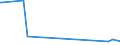 KN 29396900 /Exporte /Einheit = Preise (Euro/Tonne) /Partnerland: Luxemburg /Meldeland: Eur27_2020 /29396900:Mutterkornalkaloide und Ihre Derivate; Salze Dieser Erzeugnisse (Ausg. Lysergsäure, Ergotamin, Ergometrin und Ihre Salze)