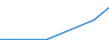 KN 29396900 /Exporte /Einheit = Preise (Euro/Tonne) /Partnerland: Norwegen /Meldeland: Europäische Union /29396900:Mutterkornalkaloide und Ihre Derivate; Salze Dieser Erzeugnisse (Ausg. Lysergsäure, Ergotamin, Ergometrin und Ihre Salze)