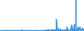 KN 29396900 /Exporte /Einheit = Preise (Euro/Tonne) /Partnerland: Schweiz /Meldeland: Eur27_2020 /29396900:Mutterkornalkaloide und Ihre Derivate; Salze Dieser Erzeugnisse (Ausg. Lysergsäure, Ergotamin, Ergometrin und Ihre Salze)