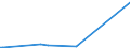 KN 29396900 /Exporte /Einheit = Preise (Euro/Tonne) /Partnerland: Litauen /Meldeland: Europäische Union /29396900:Mutterkornalkaloide und Ihre Derivate; Salze Dieser Erzeugnisse (Ausg. Lysergsäure, Ergotamin, Ergometrin und Ihre Salze)