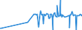 KN 29396900 /Exporte /Einheit = Preise (Euro/Tonne) /Partnerland: Ungarn /Meldeland: Eur27_2020 /29396900:Mutterkornalkaloide und Ihre Derivate; Salze Dieser Erzeugnisse (Ausg. Lysergsäure, Ergotamin, Ergometrin und Ihre Salze)