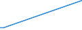 KN 29396900 /Exporte /Einheit = Preise (Euro/Tonne) /Partnerland: Albanien /Meldeland: Europäische Union /29396900:Mutterkornalkaloide und Ihre Derivate; Salze Dieser Erzeugnisse (Ausg. Lysergsäure, Ergotamin, Ergometrin und Ihre Salze)