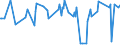 KN 29396900 /Exporte /Einheit = Preise (Euro/Tonne) /Partnerland: Weissrussland /Meldeland: Eur27_2020 /29396900:Mutterkornalkaloide und Ihre Derivate; Salze Dieser Erzeugnisse (Ausg. Lysergsäure, Ergotamin, Ergometrin und Ihre Salze)