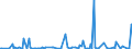 KN 29396900 /Exporte /Einheit = Preise (Euro/Tonne) /Partnerland: Russland /Meldeland: Eur27_2020 /29396900:Mutterkornalkaloide und Ihre Derivate; Salze Dieser Erzeugnisse (Ausg. Lysergsäure, Ergotamin, Ergometrin und Ihre Salze)