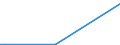 KN 29396900 /Exporte /Einheit = Preise (Euro/Tonne) /Partnerland: Georgien /Meldeland: Europäische Union /29396900:Mutterkornalkaloide und Ihre Derivate; Salze Dieser Erzeugnisse (Ausg. Lysergsäure, Ergotamin, Ergometrin und Ihre Salze)