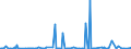 KN 29396900 /Exporte /Einheit = Preise (Euro/Tonne) /Partnerland: Kroatien /Meldeland: Eur27_2020 /29396900:Mutterkornalkaloide und Ihre Derivate; Salze Dieser Erzeugnisse (Ausg. Lysergsäure, Ergotamin, Ergometrin und Ihre Salze)