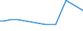 KN 29396900 /Exporte /Einheit = Preise (Euro/Tonne) /Partnerland: Bosn.-herzegowina /Meldeland: Europäische Union /29396900:Mutterkornalkaloide und Ihre Derivate; Salze Dieser Erzeugnisse (Ausg. Lysergsäure, Ergotamin, Ergometrin und Ihre Salze)