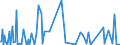 KN 29396900 /Exporte /Einheit = Preise (Euro/Tonne) /Partnerland: Serbien /Meldeland: Eur27_2020 /29396900:Mutterkornalkaloide und Ihre Derivate; Salze Dieser Erzeugnisse (Ausg. Lysergsäure, Ergotamin, Ergometrin und Ihre Salze)