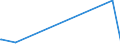 KN 29396900 /Exporte /Einheit = Preise (Euro/Tonne) /Partnerland: Marokko /Meldeland: Europäische Union /29396900:Mutterkornalkaloide und Ihre Derivate; Salze Dieser Erzeugnisse (Ausg. Lysergsäure, Ergotamin, Ergometrin und Ihre Salze)