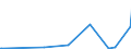 KN 29396900 /Exporte /Einheit = Preise (Euro/Tonne) /Partnerland: Algerien /Meldeland: Eur27_2020 /29396900:Mutterkornalkaloide und Ihre Derivate; Salze Dieser Erzeugnisse (Ausg. Lysergsäure, Ergotamin, Ergometrin und Ihre Salze)