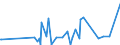 KN 29396900 /Exporte /Einheit = Preise (Euro/Tonne) /Partnerland: Tunesien /Meldeland: Eur27_2020 /29396900:Mutterkornalkaloide und Ihre Derivate; Salze Dieser Erzeugnisse (Ausg. Lysergsäure, Ergotamin, Ergometrin und Ihre Salze)