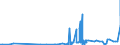 KN 29396900 /Exporte /Einheit = Preise (Euro/Tonne) /Partnerland: Aegypten /Meldeland: Eur27_2020 /29396900:Mutterkornalkaloide und Ihre Derivate; Salze Dieser Erzeugnisse (Ausg. Lysergsäure, Ergotamin, Ergometrin und Ihre Salze)