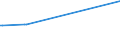 KN 29396900 /Exporte /Einheit = Preise (Euro/Tonne) /Partnerland: Dem. Rep. Kongo /Meldeland: Eur27_2020 /29396900:Mutterkornalkaloide und Ihre Derivate; Salze Dieser Erzeugnisse (Ausg. Lysergsäure, Ergotamin, Ergometrin und Ihre Salze)