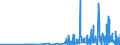 KN 29396900 /Exporte /Einheit = Preise (Euro/Tonne) /Partnerland: Usa /Meldeland: Eur27_2020 /29396900:Mutterkornalkaloide und Ihre Derivate; Salze Dieser Erzeugnisse (Ausg. Lysergsäure, Ergotamin, Ergometrin und Ihre Salze)