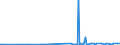 KN 29396900 /Exporte /Einheit = Preise (Euro/Tonne) /Partnerland: Kanada /Meldeland: Eur27_2020 /29396900:Mutterkornalkaloide und Ihre Derivate; Salze Dieser Erzeugnisse (Ausg. Lysergsäure, Ergotamin, Ergometrin und Ihre Salze)